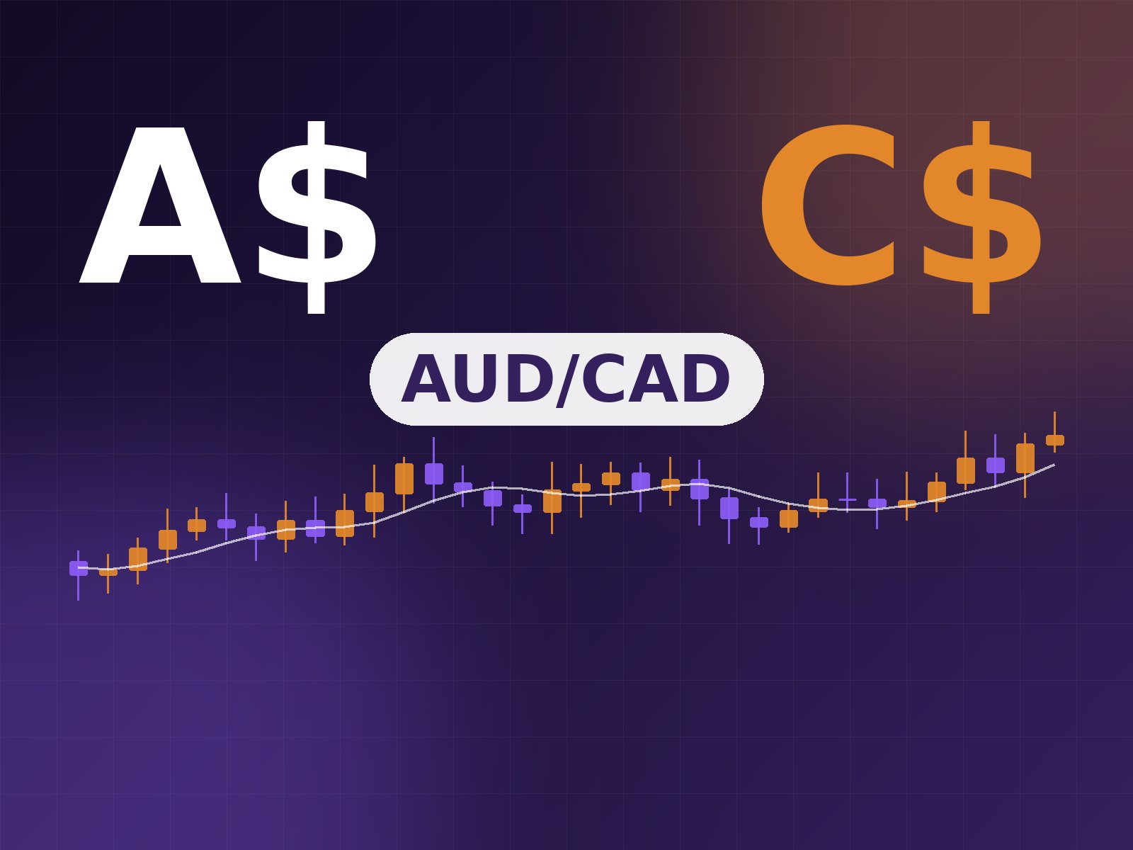 AUD/CAD chart illustration